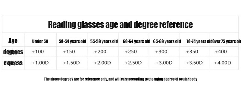 Sapphire Reading Glasses With Dual Focus And Anti Blue Light High Hardness 2024