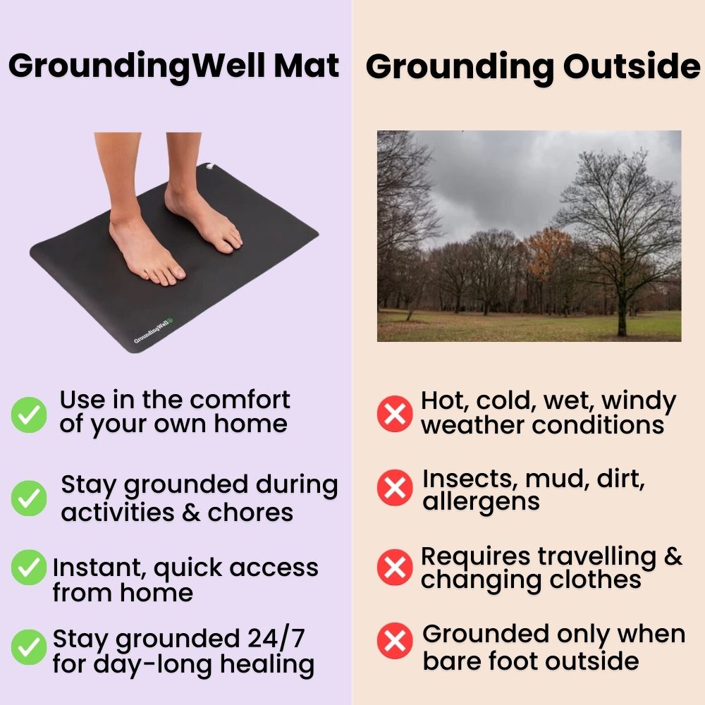 EarthPulse Grounding Mat Recharges Your Natural Energy On The Go