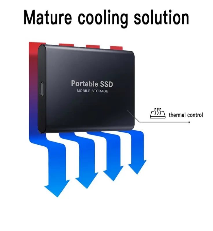 Externí SSD úložiště s kapacitou od 1TB do 64TB