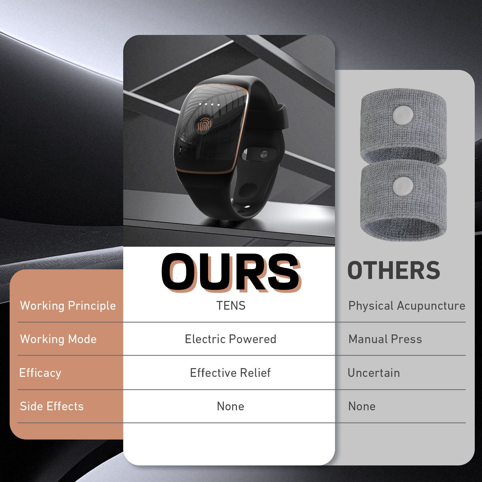 CalmiWave Pro Edition Plus Relief Wristband For All Day Use