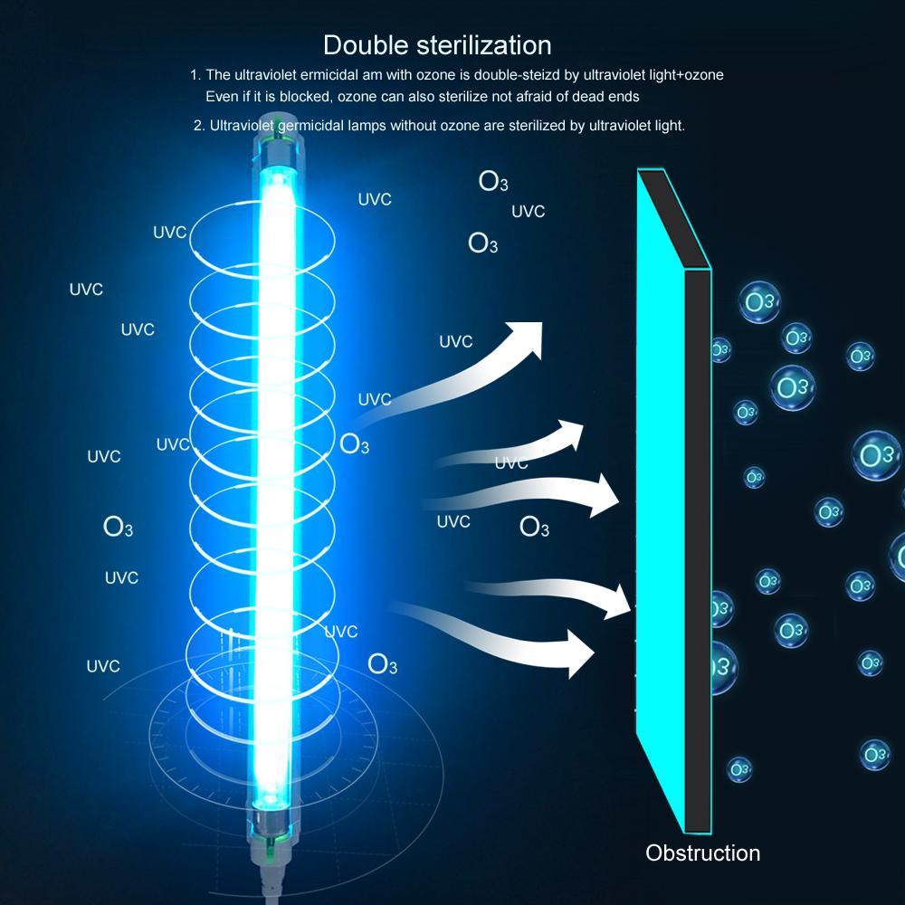 8W UVC Germicidal Lamp Quick Home Disinfection And Safe Use