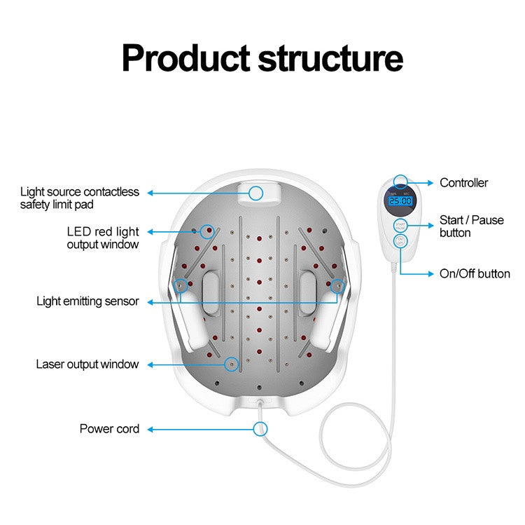 NovaFollicle LED Growth Helmet For Hair Regrowth Device