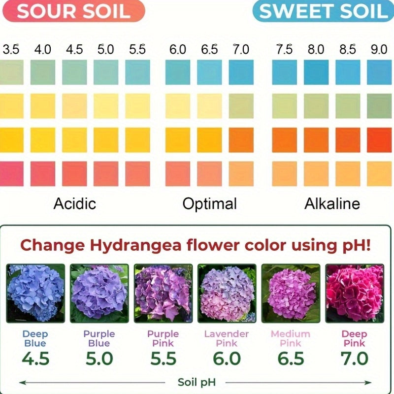 Soilcheck 100 pH testovací proužky pro zahradu a trávník