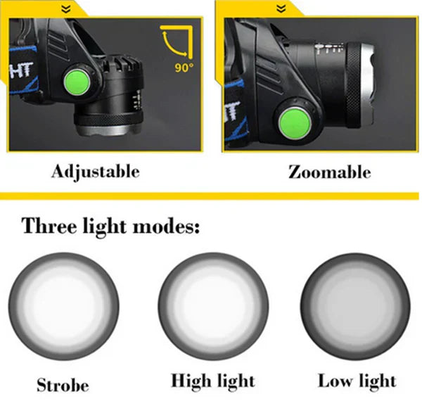 Genopladelig pandelampe med zoombar 300LM LED-stråle til taktisk brug