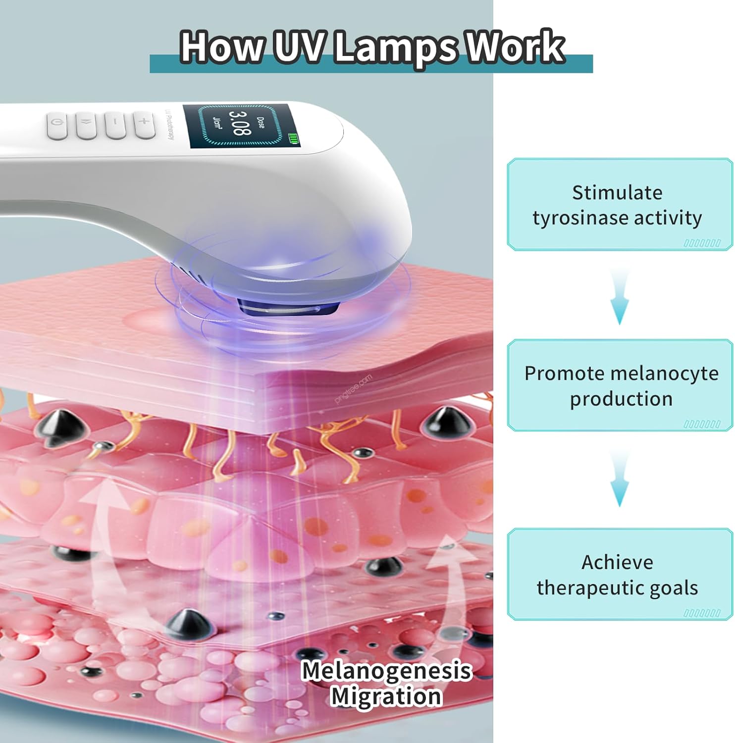 At Home 308 UV LED Lamp For Personal Home Use Device