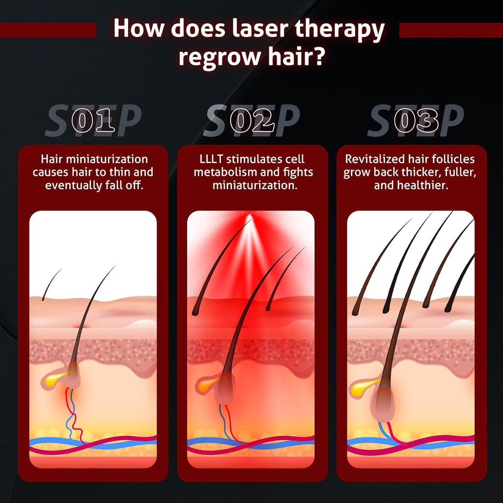 Cordless Cap With Laser Technology For Hair Growth At-Home Use