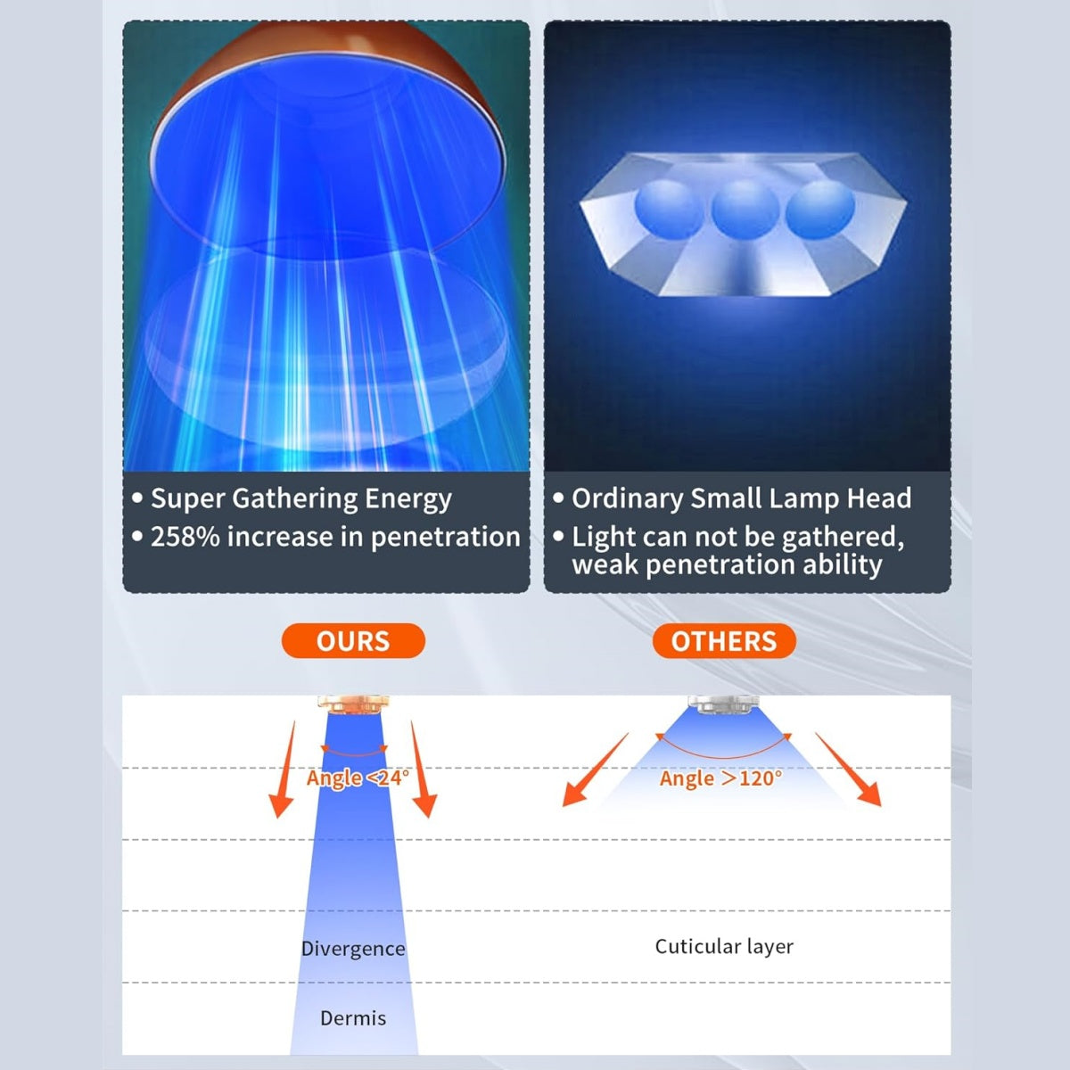 At-Home Sun Lamp for Facial and Body Tanning Routine