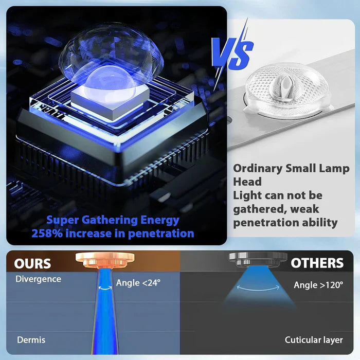 At-Home Tanning Panel With 96 Beads Emitting 460 And 480 Nanometers
