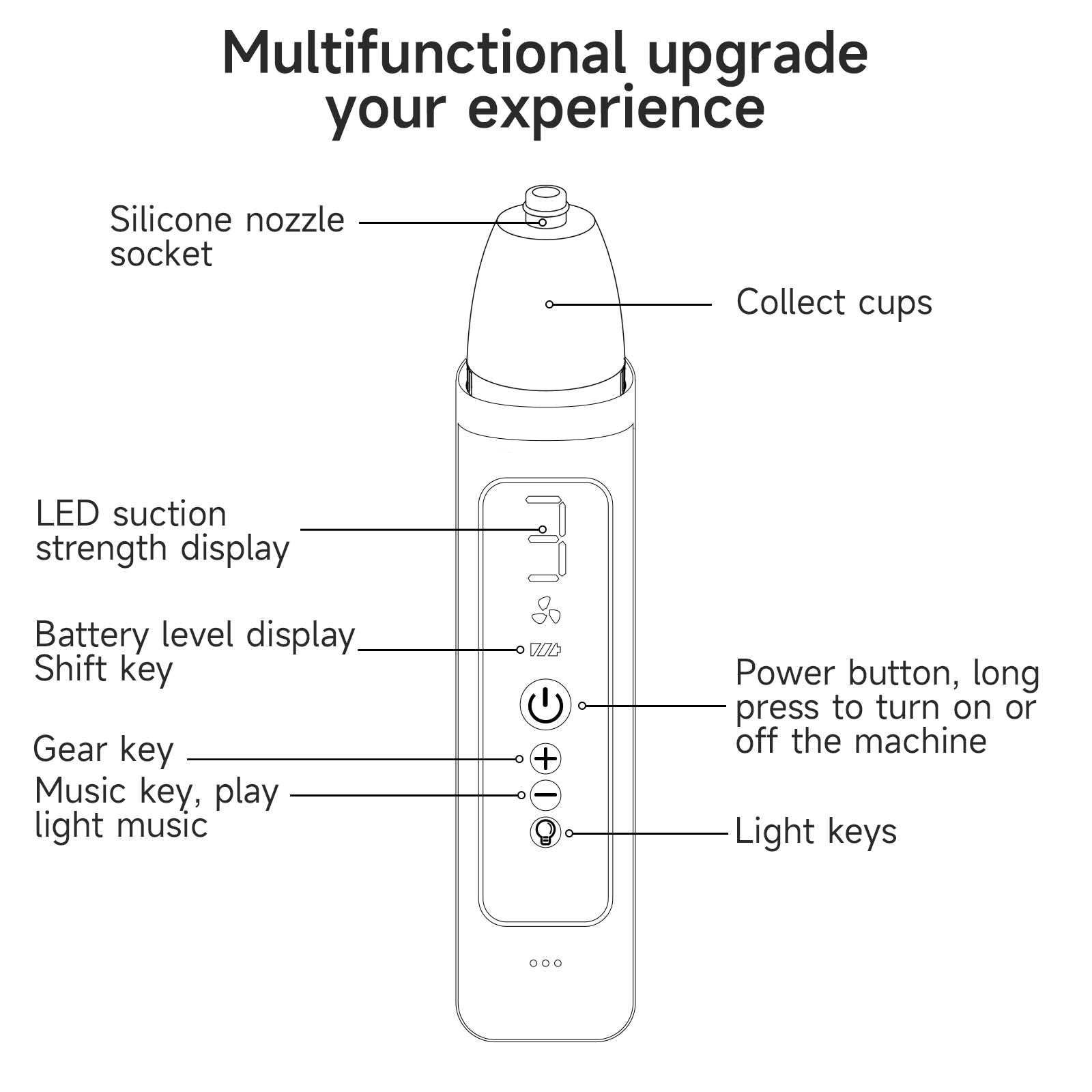 Home Use Kit For Removing Oral Debris Rinse Syringe Included