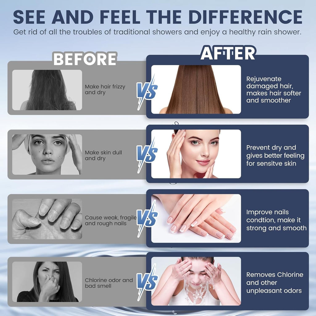 Pureflow Chlorine-Reducing Handheld Showerhead With On Off Switch And Skin Care Filter