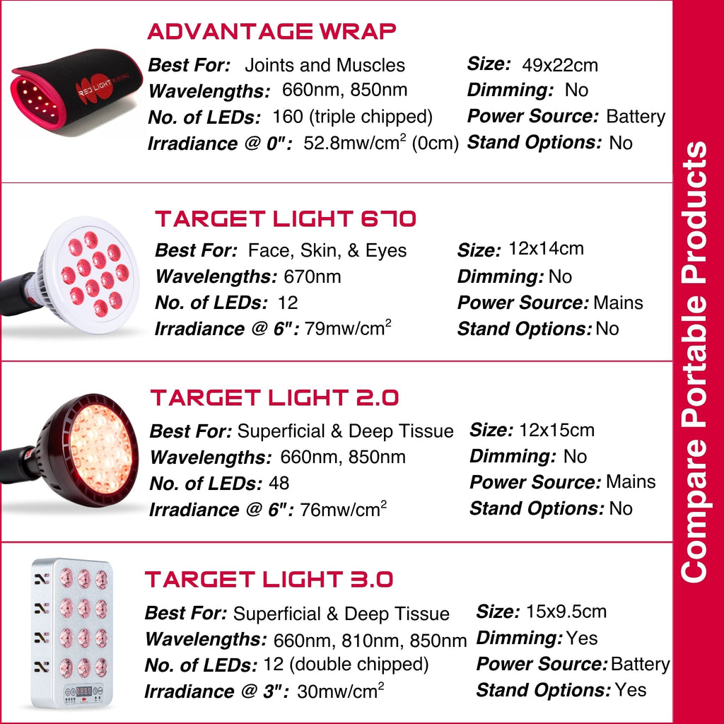 NovaGlow Cordless Infrared Light Wrap For Focused Comfort And Coverage