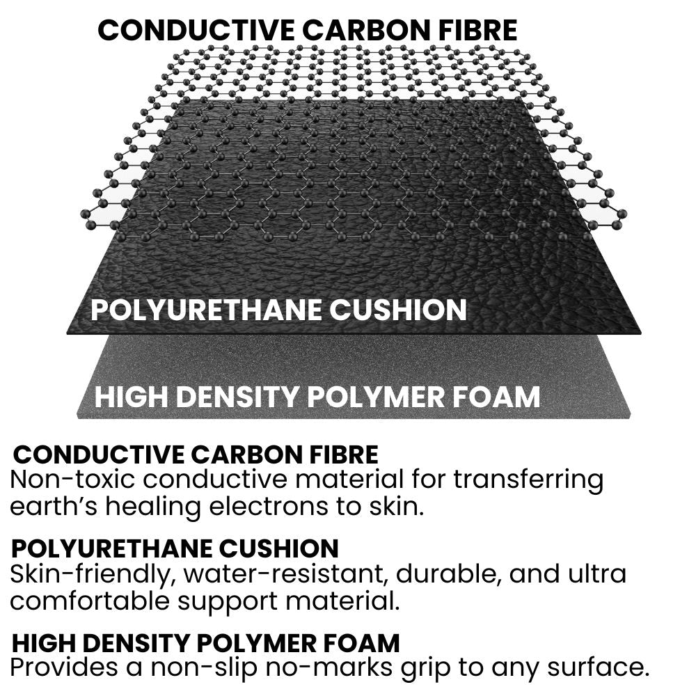 EarthPulse Grounding Mat Recharges Your Natural Energy On The Go