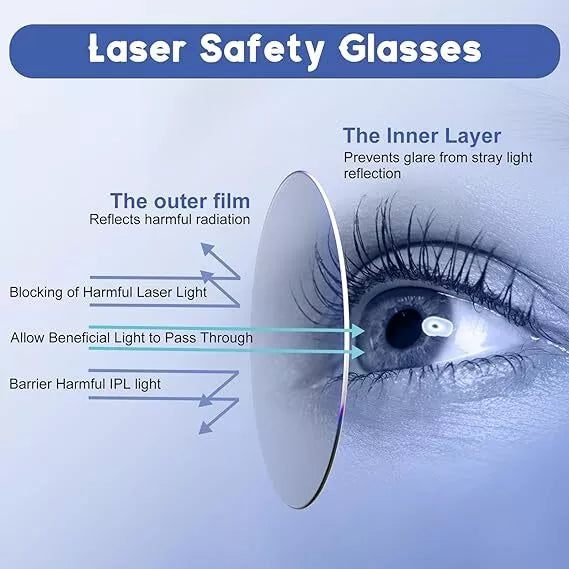 Glasses For Laser Therapy In Red Blue Hues Worldwide