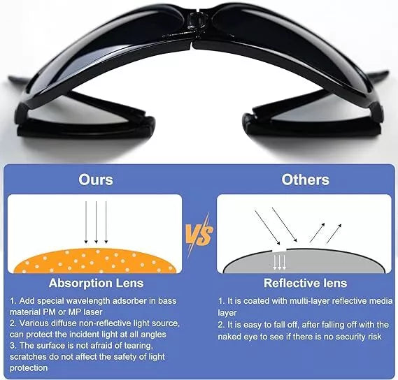 Glasses For Laser Therapy In Red Blue Hues Worldwide