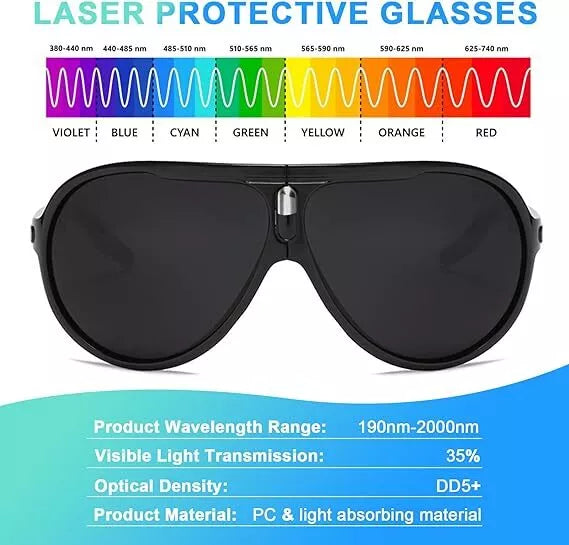 Glasses For Laser Therapy In Red Blue Hues Worldwide