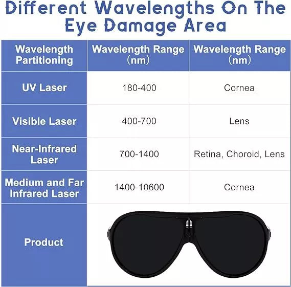 Glasses For Laser Therapy In Red Blue Hues Worldwide