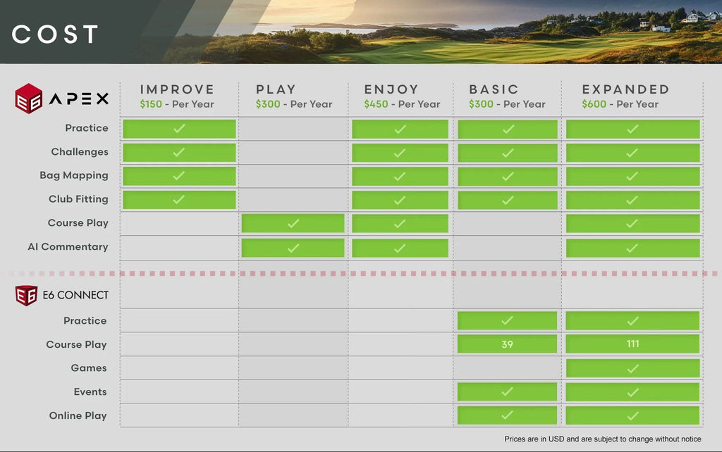 Symulator golfa Apogee od TruGolf na sprzedaż online już dziś