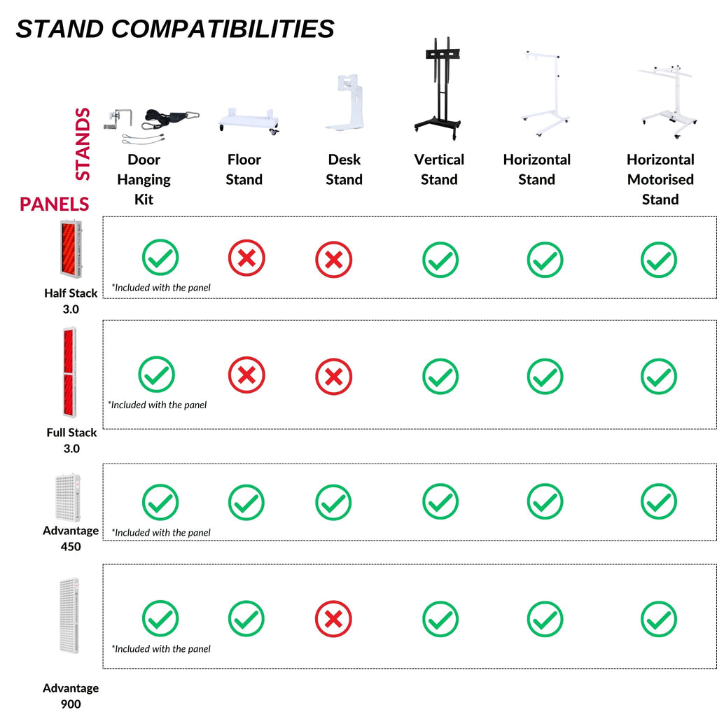 Nova Stack 3.0 Edition Red Light Therapy Panel For Full Body Coverage