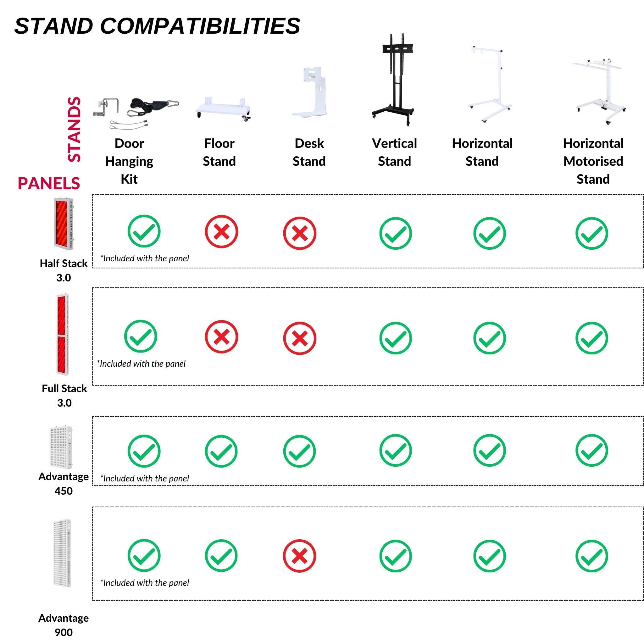 Nova Stack 3.0 Edition Red Light Therapy Panel For Full Body Coverage
