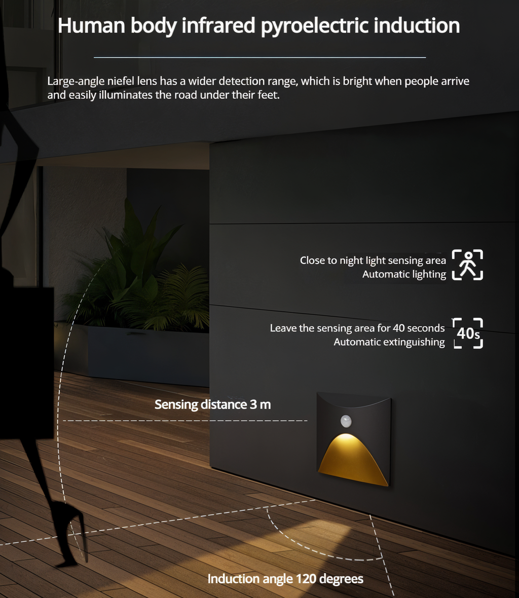 LuminiPath IP65 Waterproof LED Motion Sensor Wall Light For Indoor Or Outdoor Spaces