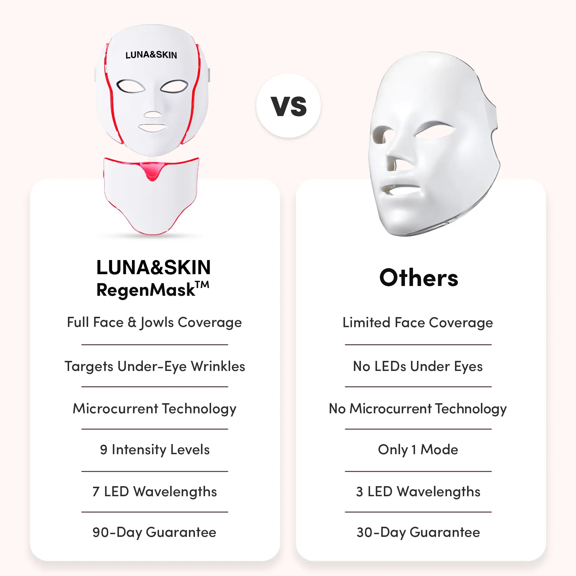 NovaGlow RegenMask LED Face and Neck Skin Rejuvenation Mask for Home Use