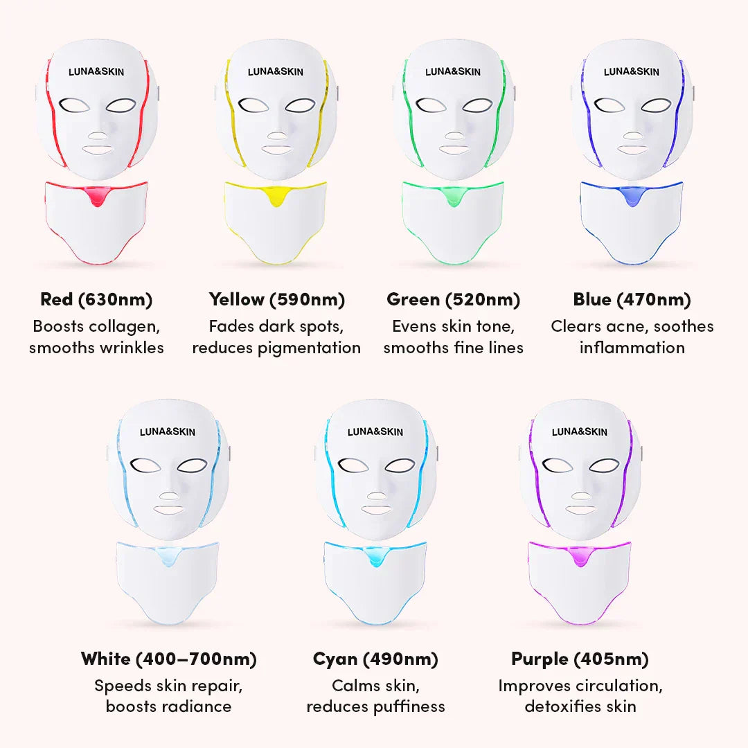 NovaGlow RegenMask LED Face and Neck Skin Rejuvenation Mask for Home Use