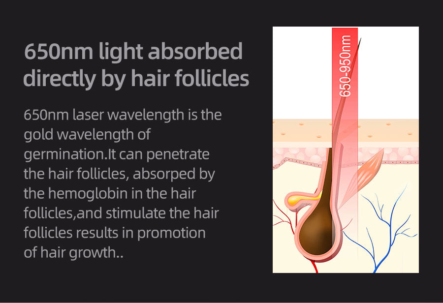 NovaFollicle LED Growth Helmet For Hair Regrowth Device
