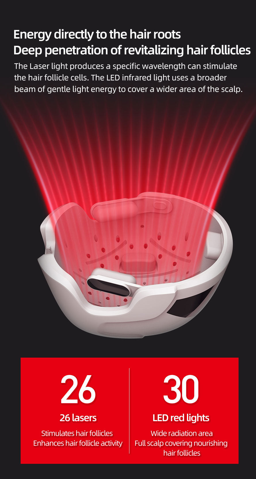 NovaFollicle LED Growth Helmet For Hair Regrowth Device