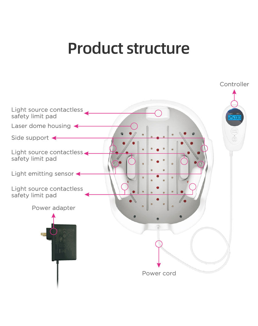 NovaFollicle LED Growth Helmet For Hair Regrowth Device