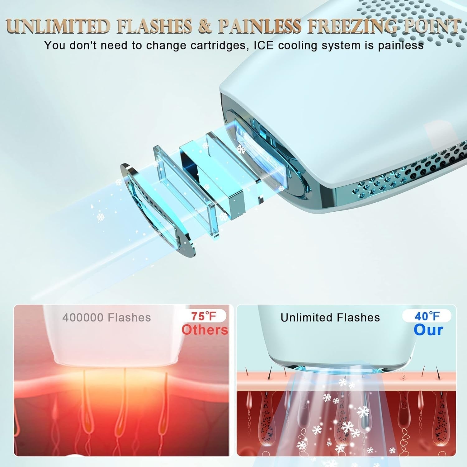 LumaDerm All In One At Home IPL System For Hair Removal And Skin Renewal