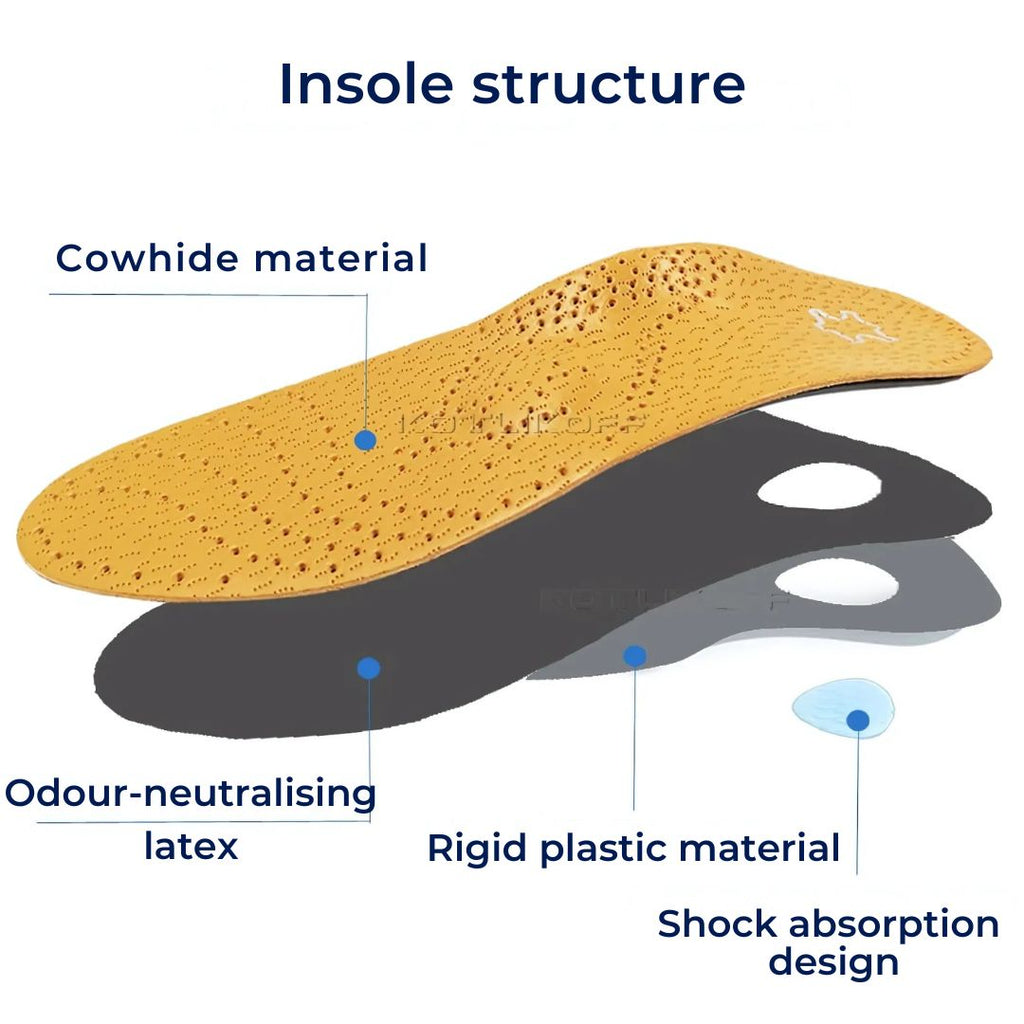 LeatherGuard Orthopedic Leather Shoe Insole | Shock Absorption - Arch Support - Comfortable Insole - Foot Pain Relief - Moisture Wicking