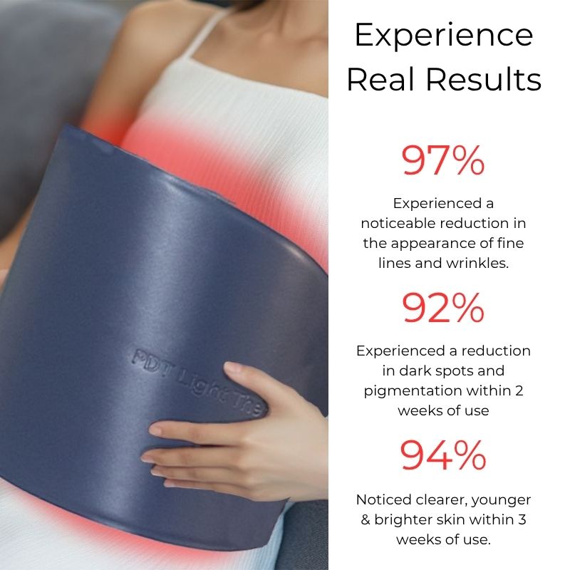 LED Skin Rejuvenation Device For Clinic And Home Use