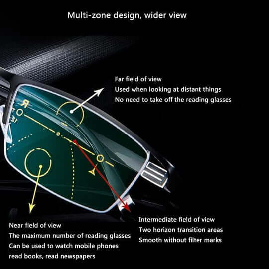 Optivista intelligente progressive linser til daglig brug