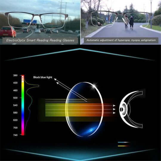Optivista intelligente progressive linser til daglig brug