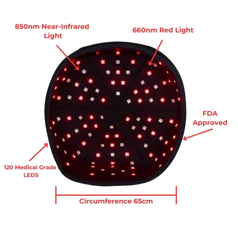Brain Health Cap With Red Light And Near Infrared Therapy