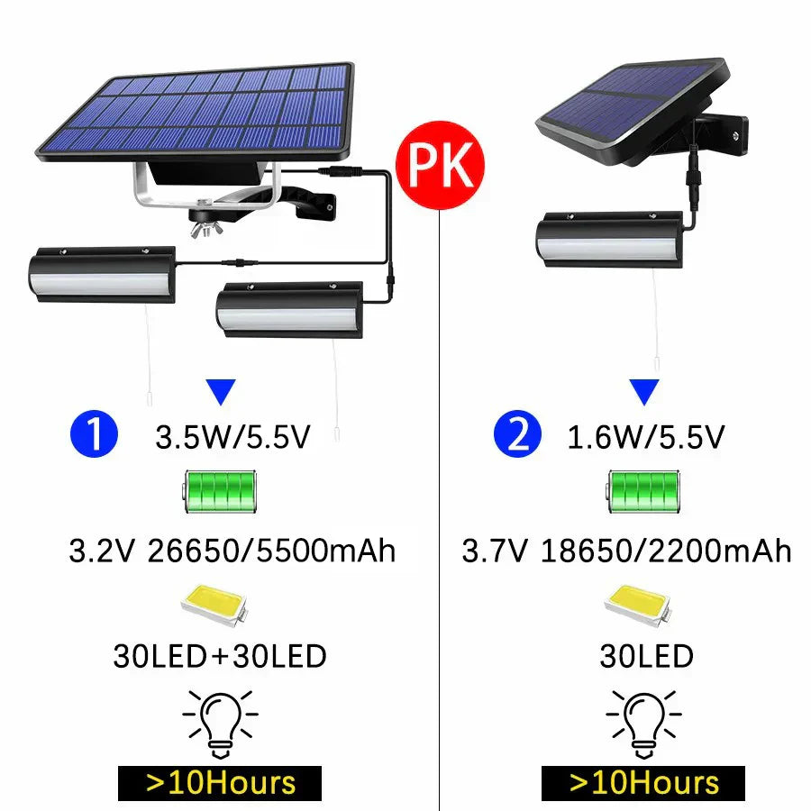 Lumosfera Solarleuchte IP65 wasserdicht, Zugschalter, warmweiß und kaltweiß, 3 m Kabel