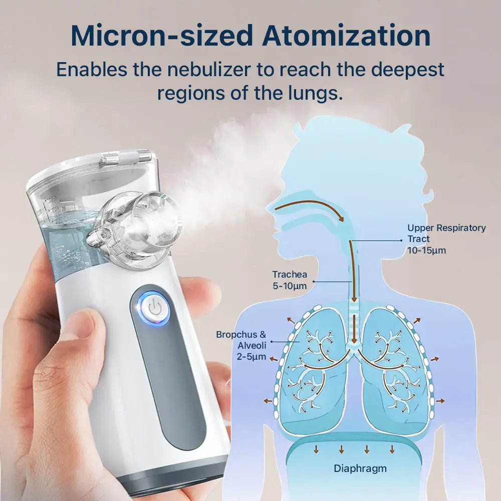 Portable Nebulizer For Cough And Breathing Relief At Home Or Travel