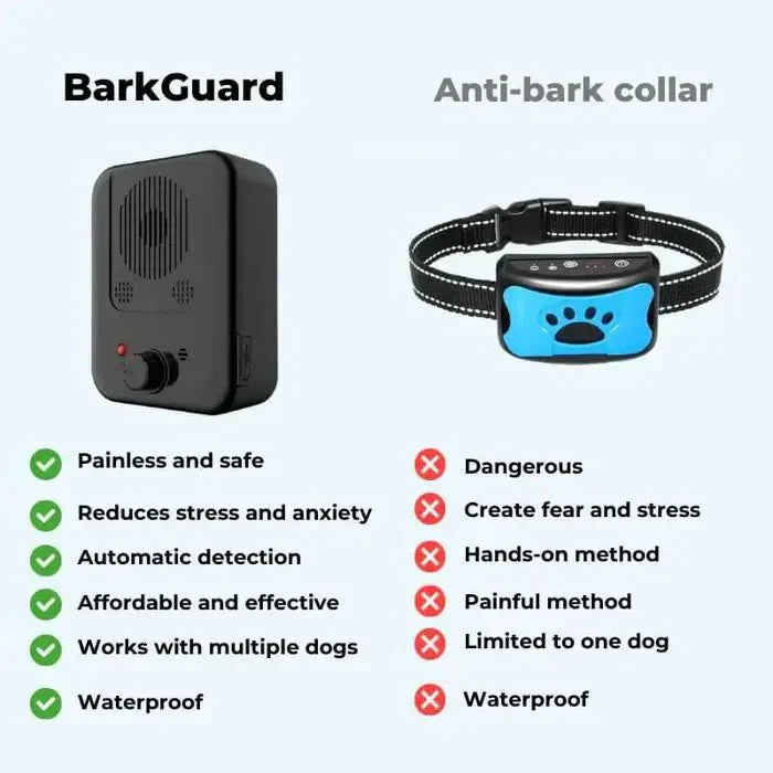BarkGuard Home Barking Defender For Indoor Use In Homes