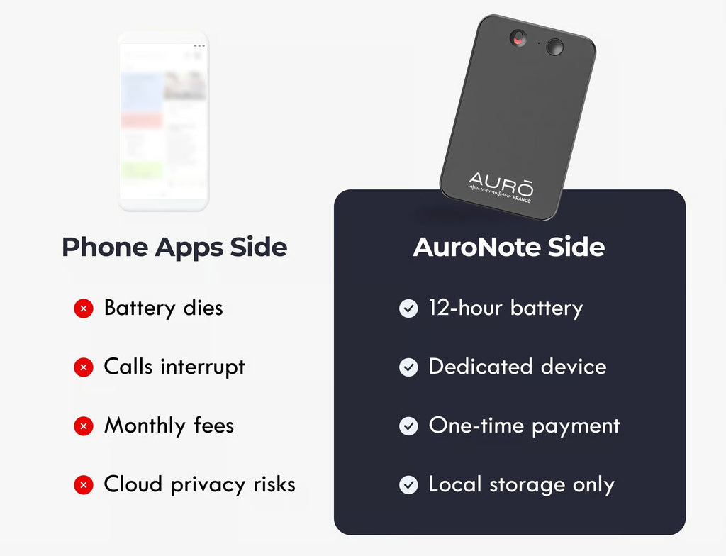 NovaNote Pro Privacy-Focused AI Recorder With Voice Capabilities For Meetings