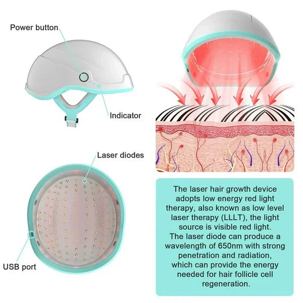 Device For Scalp Care Using A Laser Cap To Help Follicles