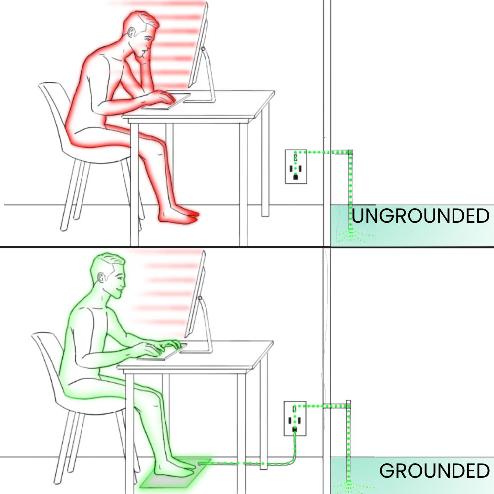 EarthPulse Grounding Mat Recharges Your Natural Energy On The Go