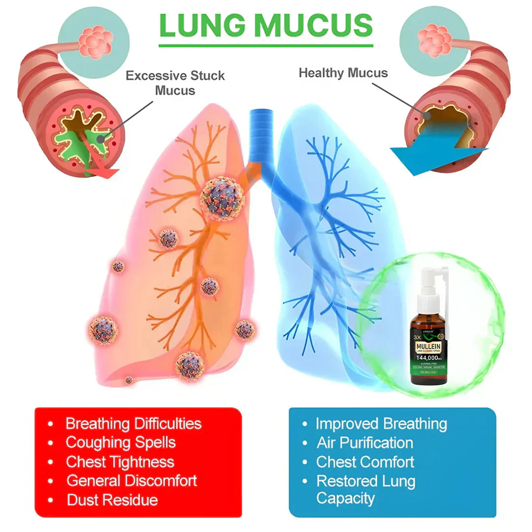 Spray Aurelia cu Mullein pentru respirație clară și ușurare blândă