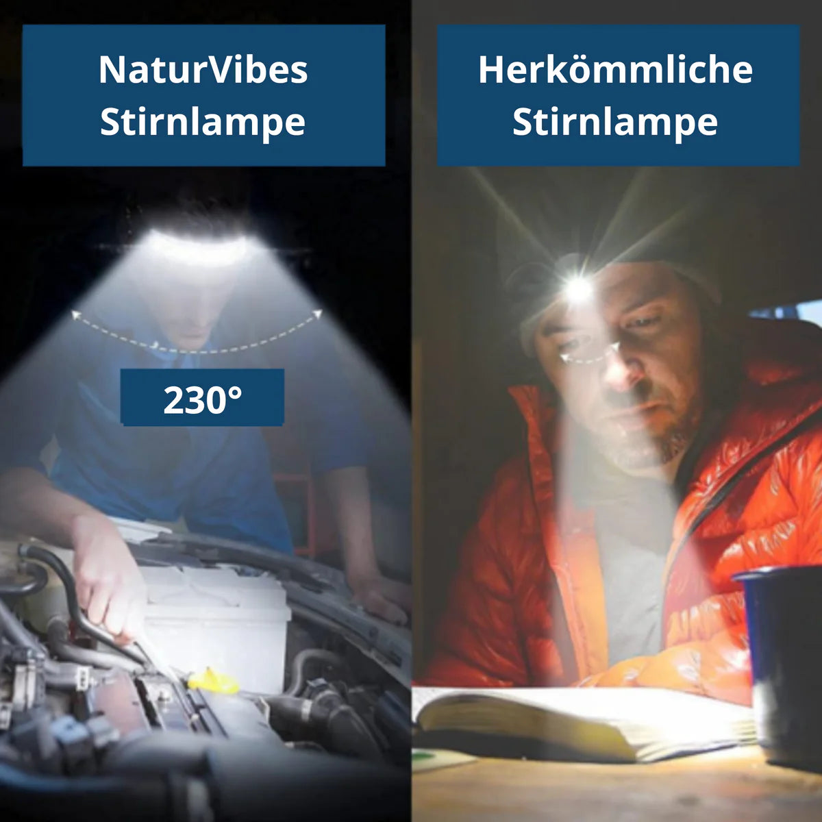 NovaLume Headlamp With COB LED, USB Battery And Sensor For Any Activity