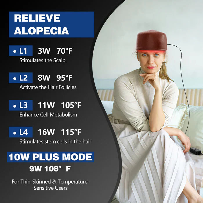AstraGrowth 1.0 Pro Edition Scalp Growth Cap For Daily Use