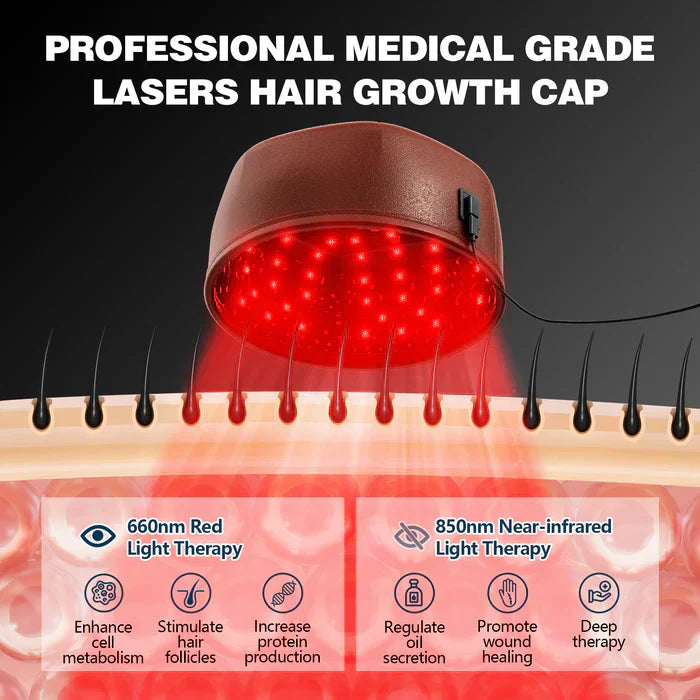 AstraGrowth 1.0 Pro Edition Scalp Growth Cap For Daily Use