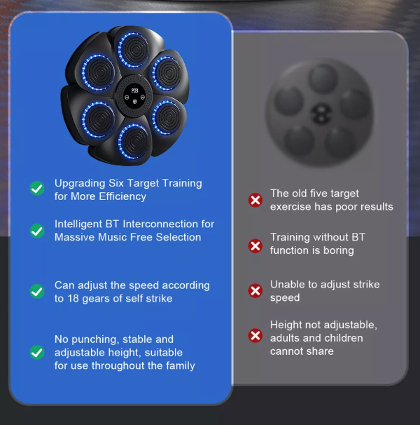 Boxing Rhythm Pad Offering Targeted Feedback For Home Workouts