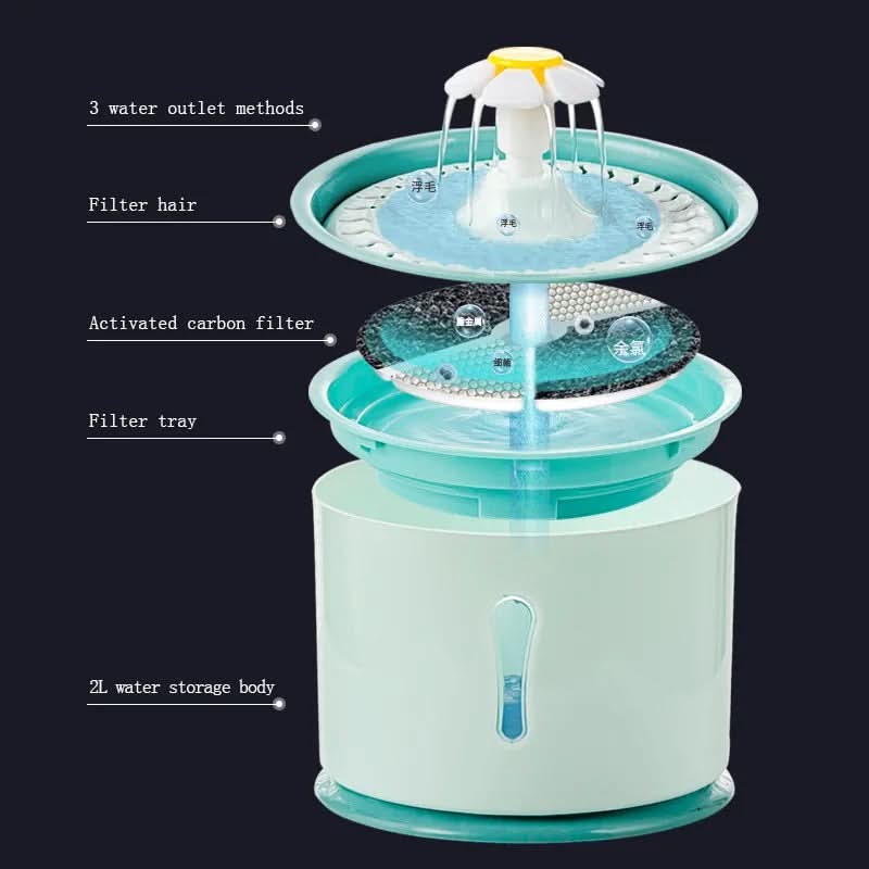 AquaSpring Automatisk Djurfontän med Filtrering för Rent Vatten till Kräsna Drickare