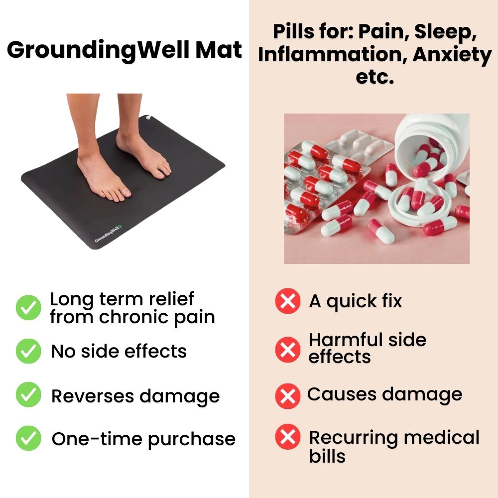 EarthPulse Grounding Mat Recharges Your Natural Energy On The Go
