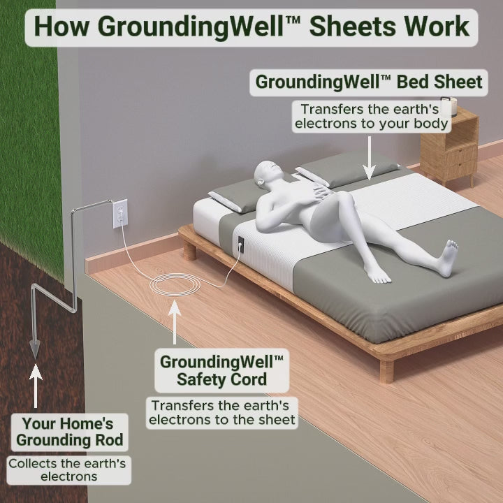 Nova Premium Calming Grounding Bedding For Restful Sleep And Gentle Touch