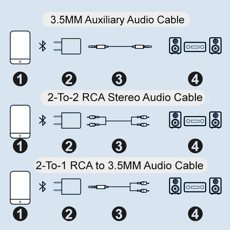 Bluetooth 5.0 Wireless Receiver For Home Audio And Headphones And Speakers